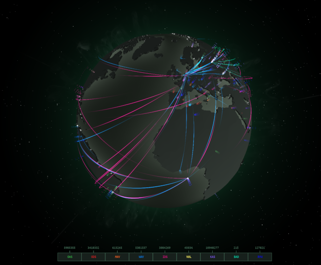 CYBERTHREAT REAL-TIME MAP