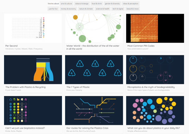 Renewable Electricity